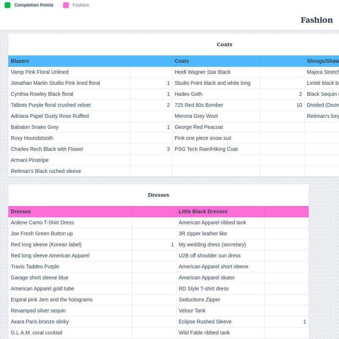 A screenshot of a Milanote board showing a series of tables containing clothing items.
